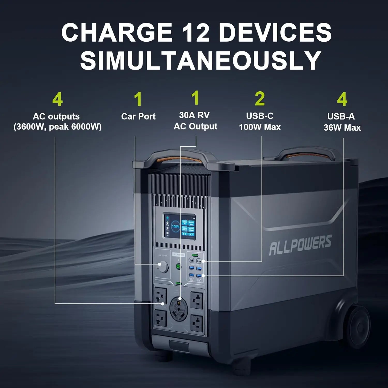 ALLPOWERS R4000 4000W Portable Power Station 3600Wh Solar Generator Expandable Battery with UPS for Camping Travel Power...
