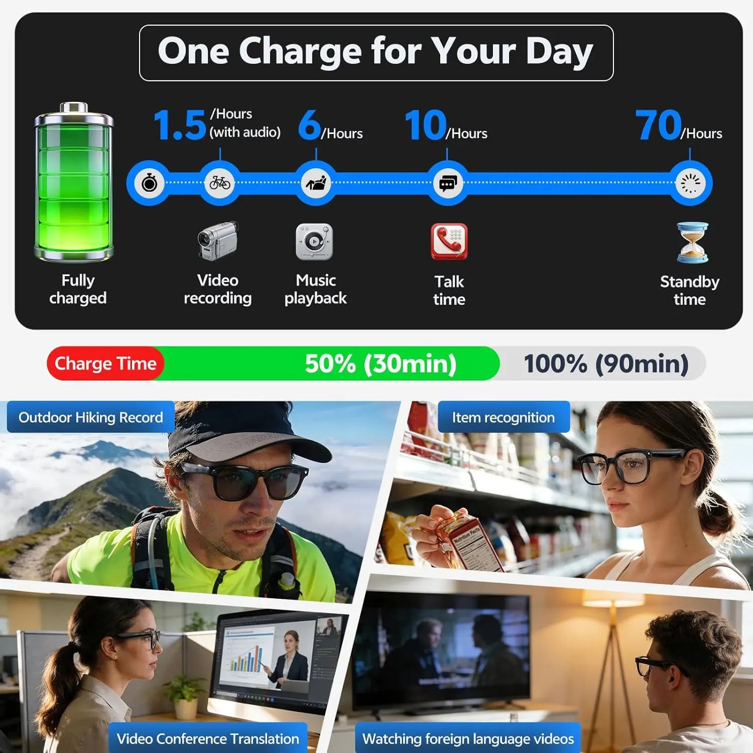 2026 AI Smart Glasses ChatGPT 800W HD Camera 4K Video Recorder 100+Translation Bluetooth Call Smart Eyeglasses For...