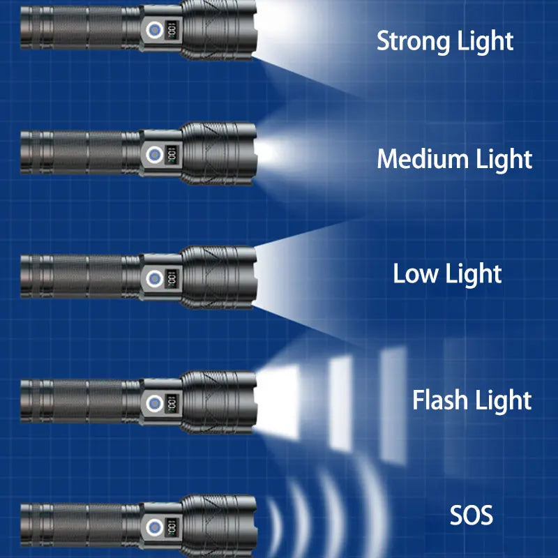 Super Bright Laser Flashlight Zoomable USB Rechargeable Torch Lamp 5 Lighting Modes Outdoor Adventure Long Range Flashlight
