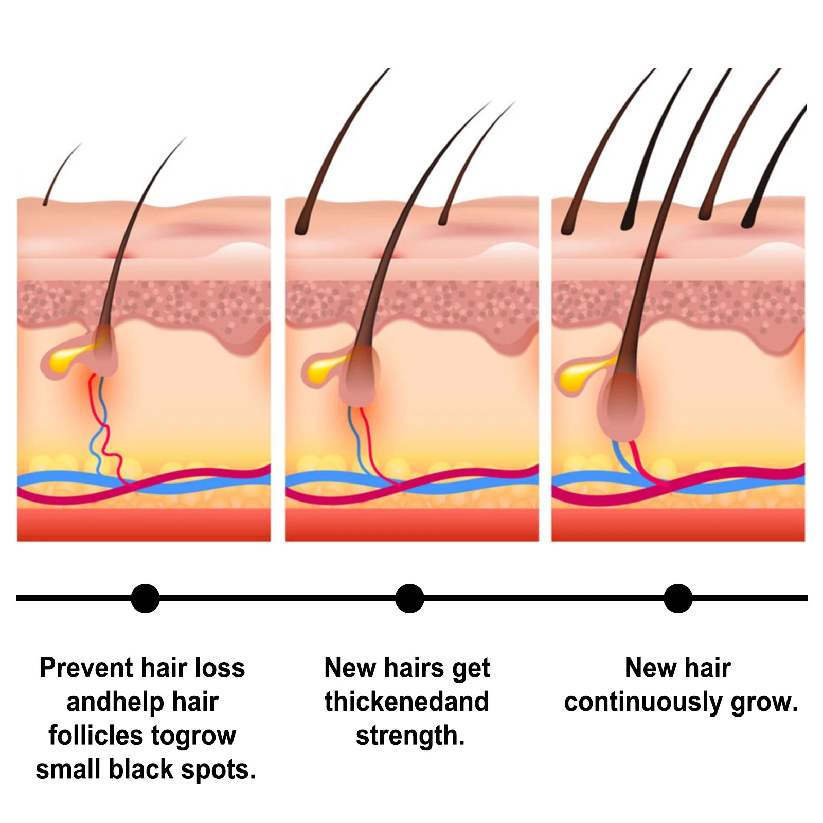 Fast Hair Growth Set Batana Oil Traction Alopecia Hair Mask Anti Break Loss Hair Growth Oil Baldness Treatment Hair...