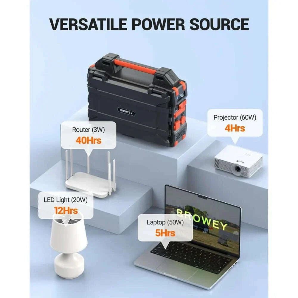 Portable Power Station with Hidden Folding Solar Panel, Self-charge & Pass-through Charging, 284Wh Battery Backup, AC 300W