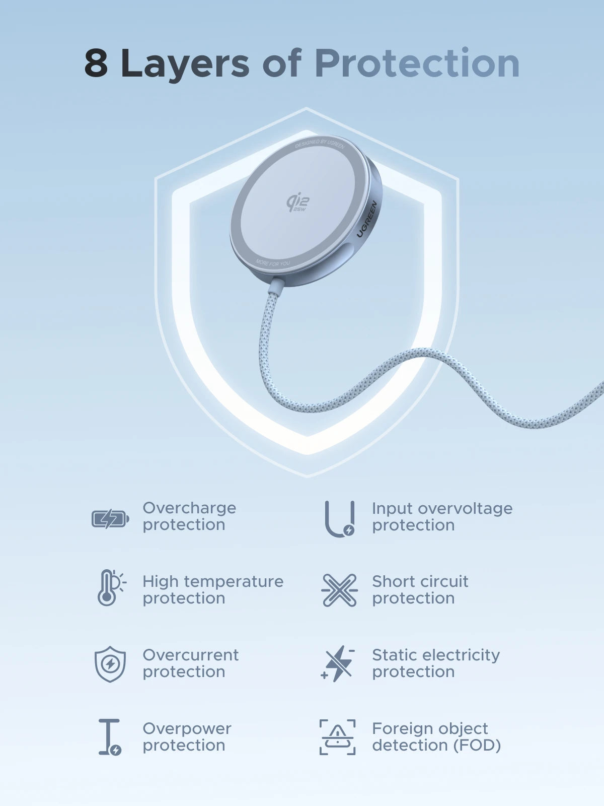 UGREEN Magflow Qi2 25W Wireless Charger For iPhone 17 16 Pro Max Fast Charging Qi2 Certified Magsafe Phone Charging Pad