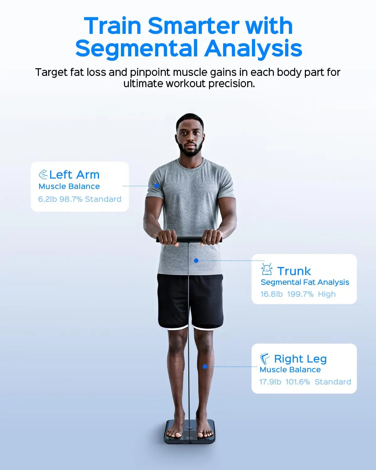 Smart Body Scale with 8 Electrodes, Measures BMI Fat Muscle Offline, No Phone Needed, FSA HSA Eligible - Kimlud