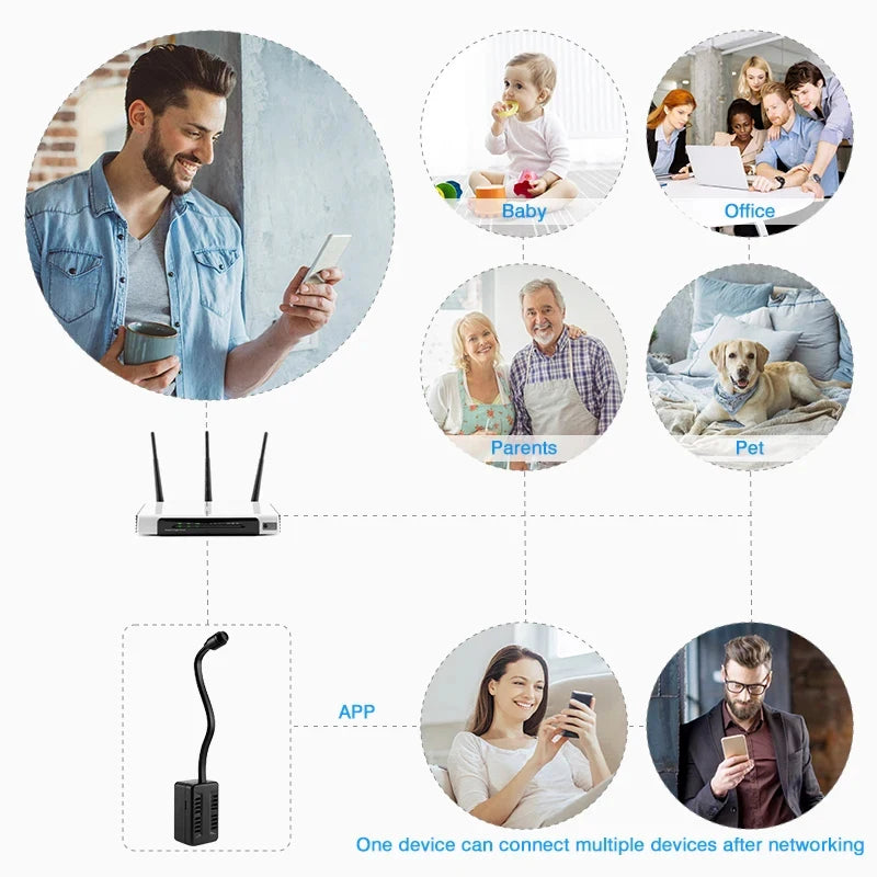 Mini Wifi Surveillance Camera Remote Monitoring HD 1080P Home Wireless IP Camera Loop Recording Security Cam Outdoor Indoor Cam