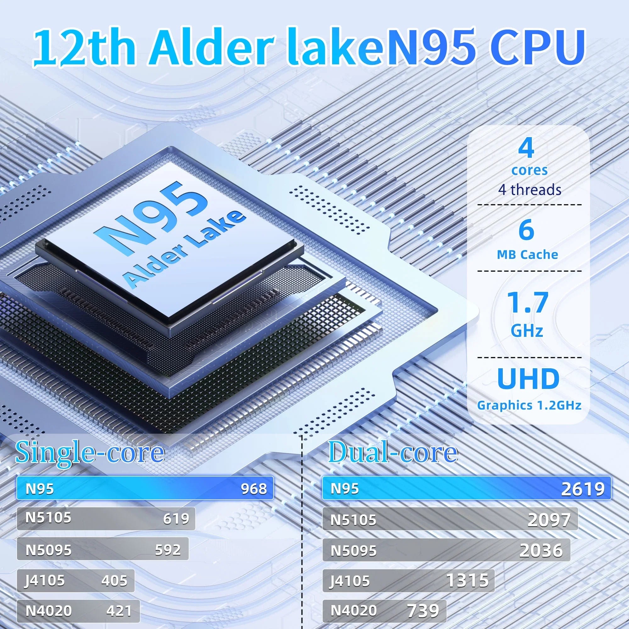 NEW 15.6" Intel N95 Portable Laptop Windows11 Notebook 32GB DDR4 2TB SSD Pc Gamer Office Computer with Backlit Fingerprint - Kimlud