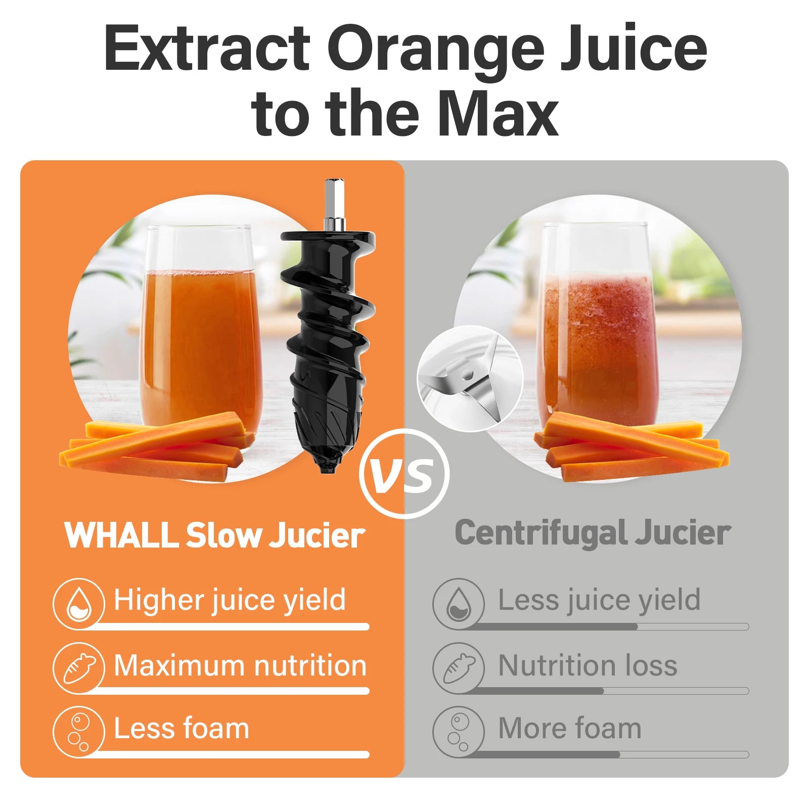 WHALL Slow Masticating Juicer, Cold Press Juicer, Slow Juicer for Home Use.