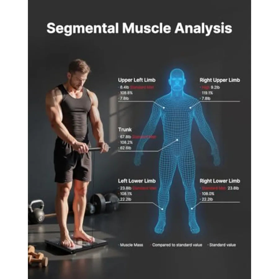 Smart Scale for Body Weight 2026 Upgraded with 8-Electrode Large Platform for Weight BMI Fat Muscle Mass Segmental Analysis Hig - Kimlud