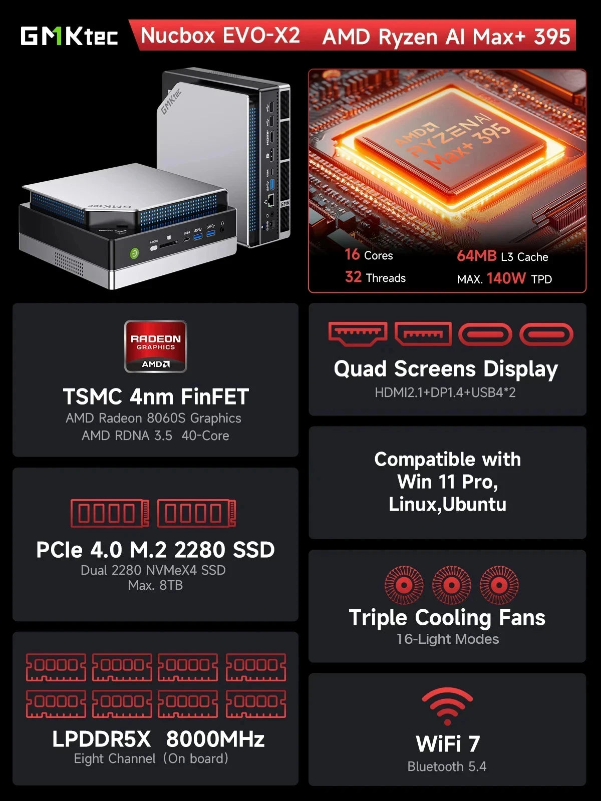 GMKtec EVO-X2 AI Mini PC AMD Ryzen Al Max+ 395 Win11 Pro 128GB LPDDR5X 8000MHz 2TB PCIe 4.0 SSD WiFi 7 BT5.4 Gaming Desktop PC - Kimlud