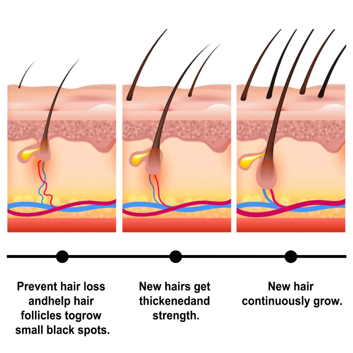 Fast Hair Growth Set Batana Oil Traction Alopecia Hair Mask Anti Break Loss Hair Growth Oil Baldness Treatment Hair...