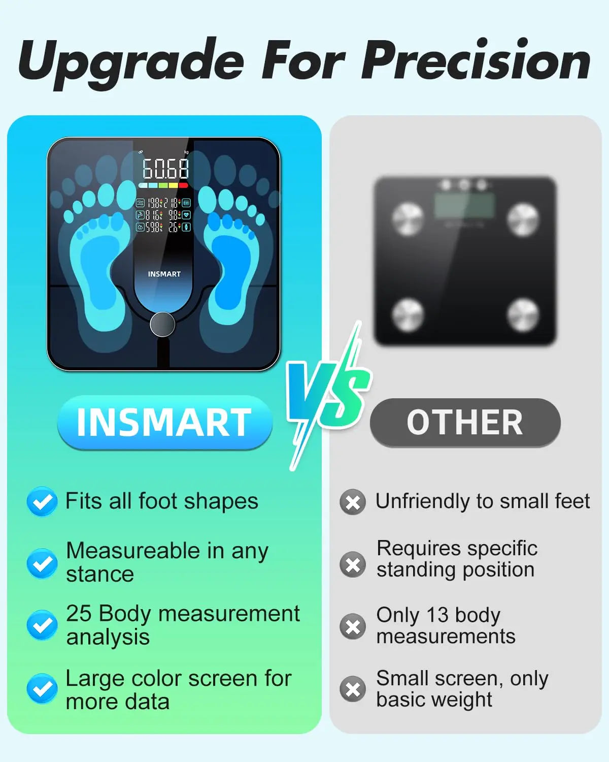 Smart Body Weight Scale with Large Display, Bluetooth Sync for BMI & Heart Rate, 500lbs Capacity | Kimlud Premium Monitor