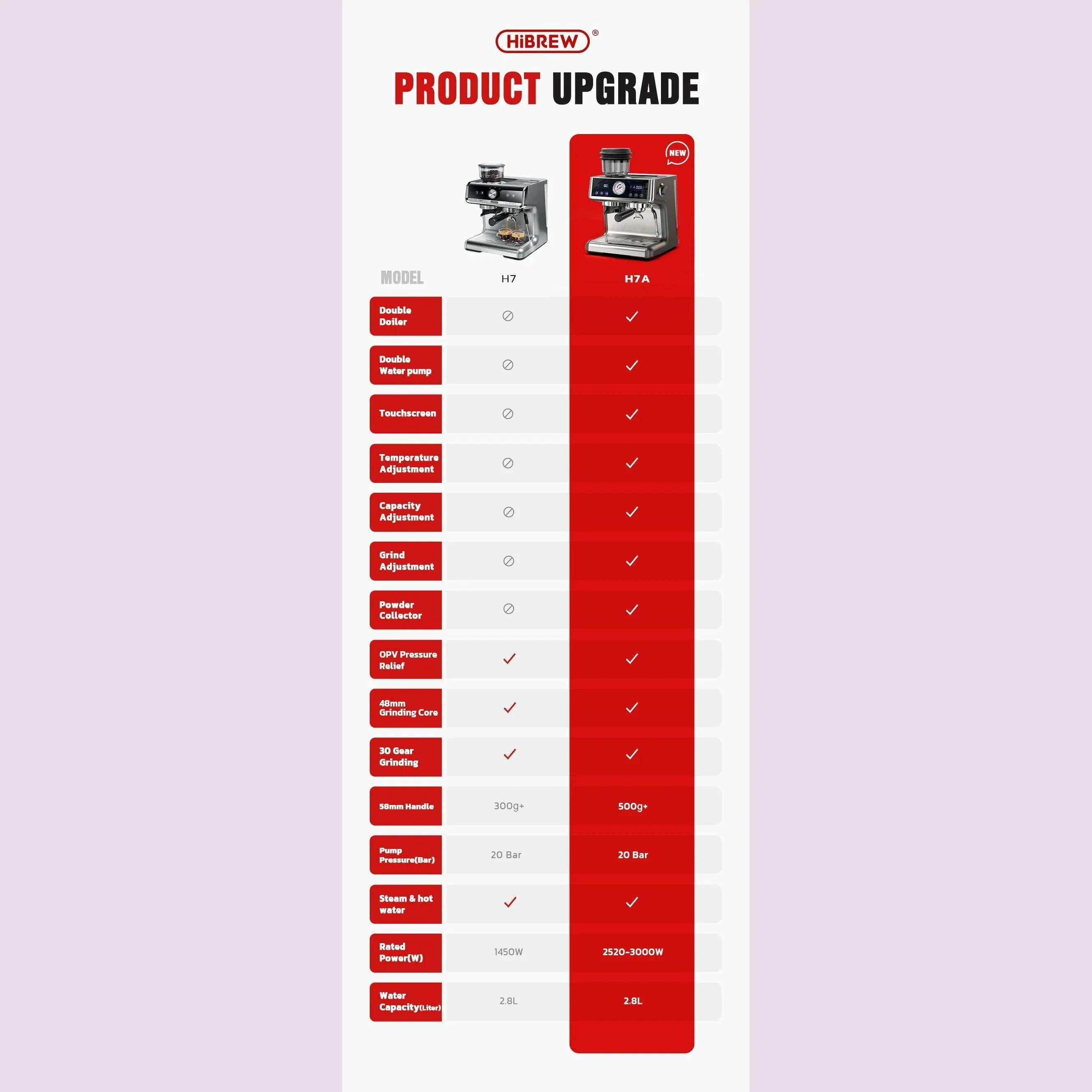 HiBREW Dual Boiler System Barista Pro 20Bar Bean to Espresso Cafetera Coffee Machine with Full Kit for Cafe Hotel Restaurant H7A