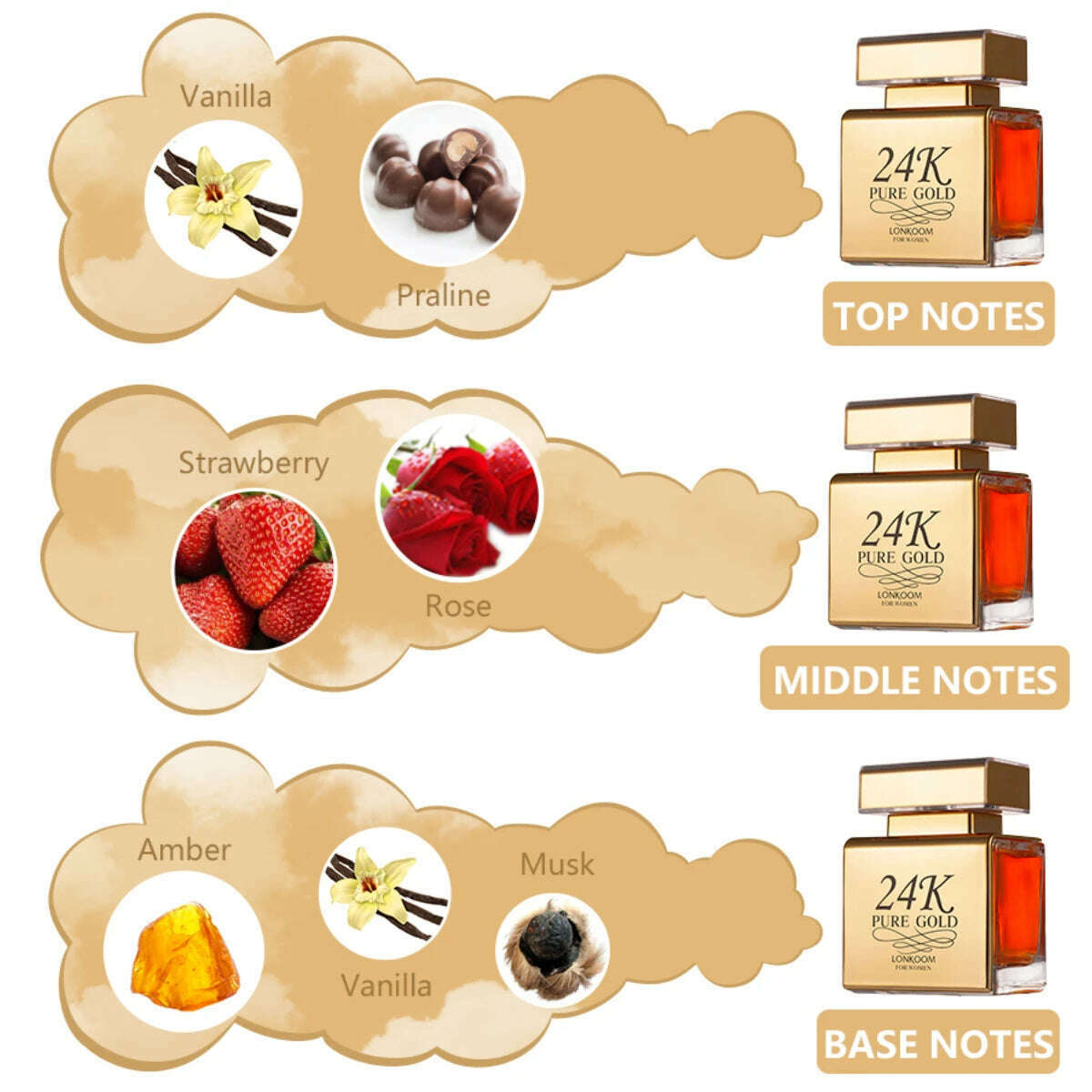 Women Perfume Sweet Vanilla Elegant Fruity EDP Long Lasting Fragrance, For Dating Party Outdoor Entertainment 24k Lonkoom Scent