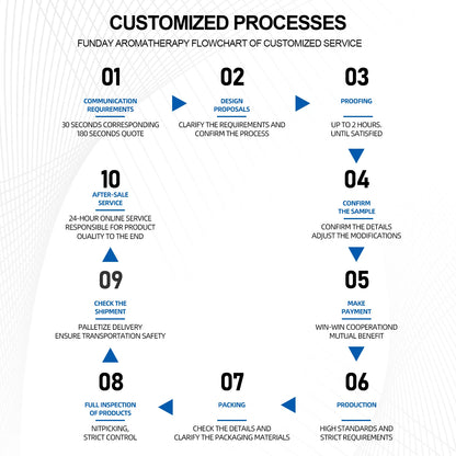 Eco-Friendly Natural Soy Wax Luxury Pillar Candles Lavender Vanilla Fragrance Aromatherapy Home Decor Holiday Bars Diwali