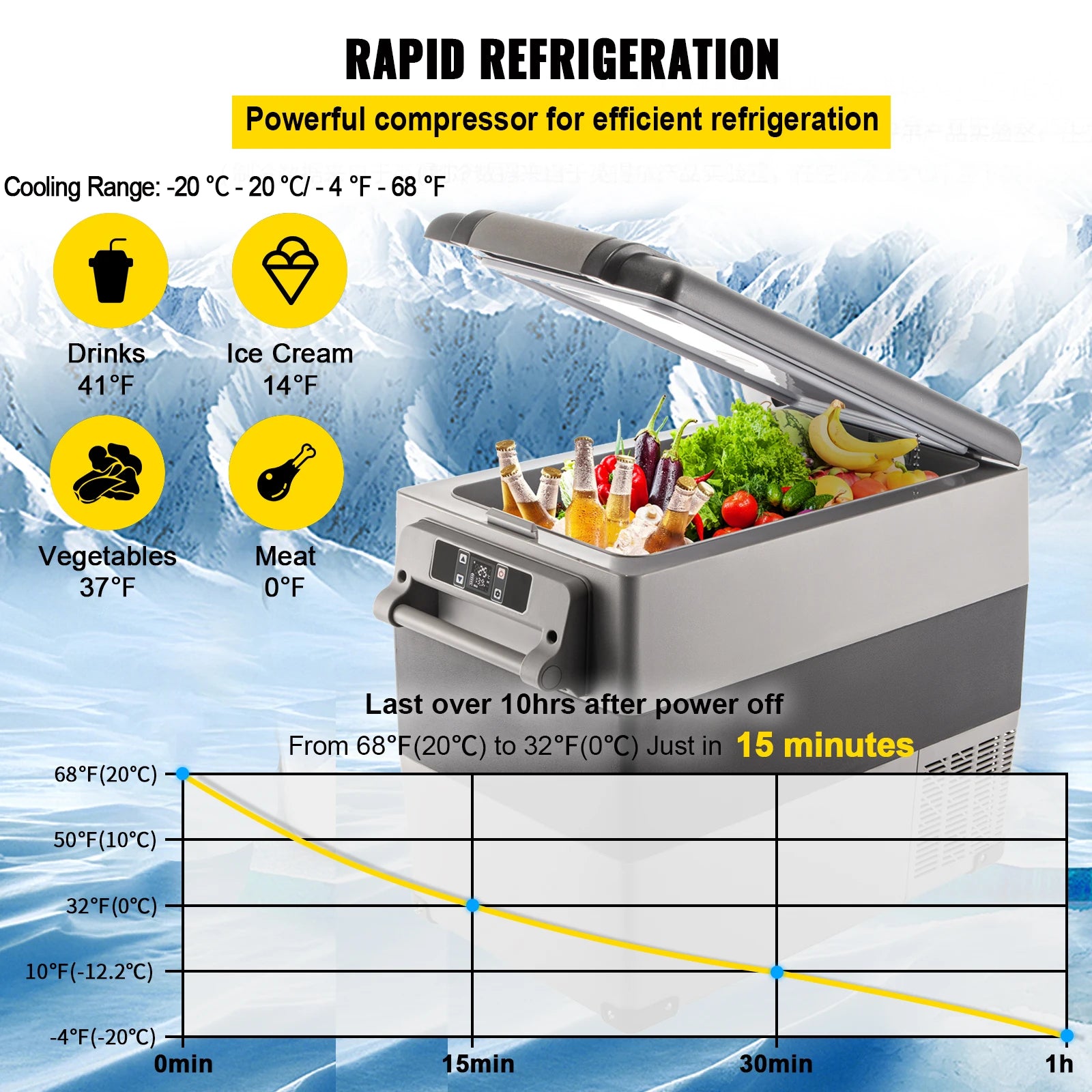 SucceBuy 20L 22L 35L 45L 55L Car Refrigerator Mini Fridge Freezer Portable Compressor Cooler DC 110-240V Ice Box for Camping