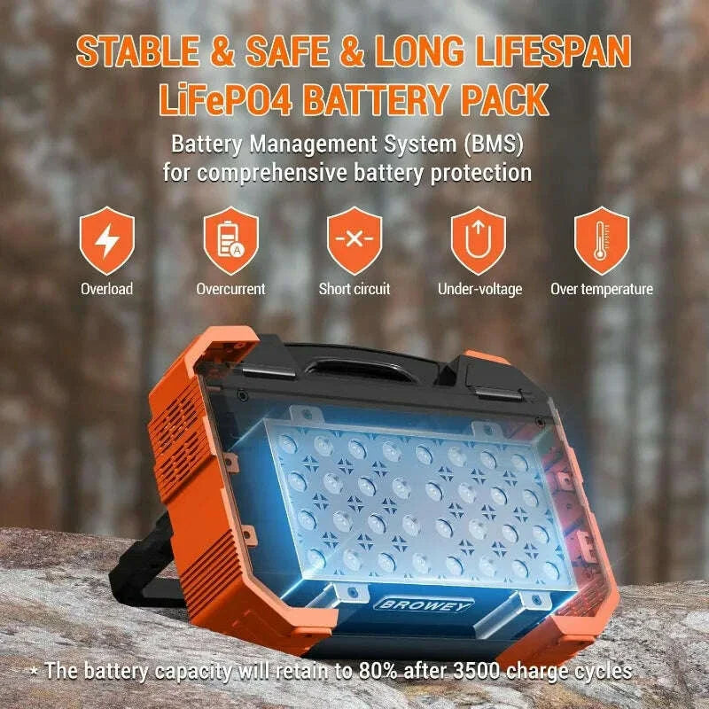 Portable Power Station 1000W with Built-in Solar Panel 614WH/192000mAh Battery Pack Solar Generator with AC/DC/USB/PD Output