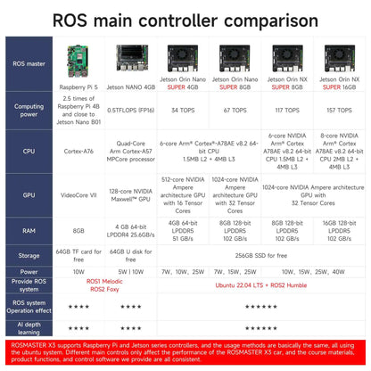 ROSMASTER X3 ROS2 Robot Aluminum Alloy Frame Autopilot Lidar Mapping for Jetson NANO Orin NX SUPER Orin NANO SUPER Raspberry Pi5