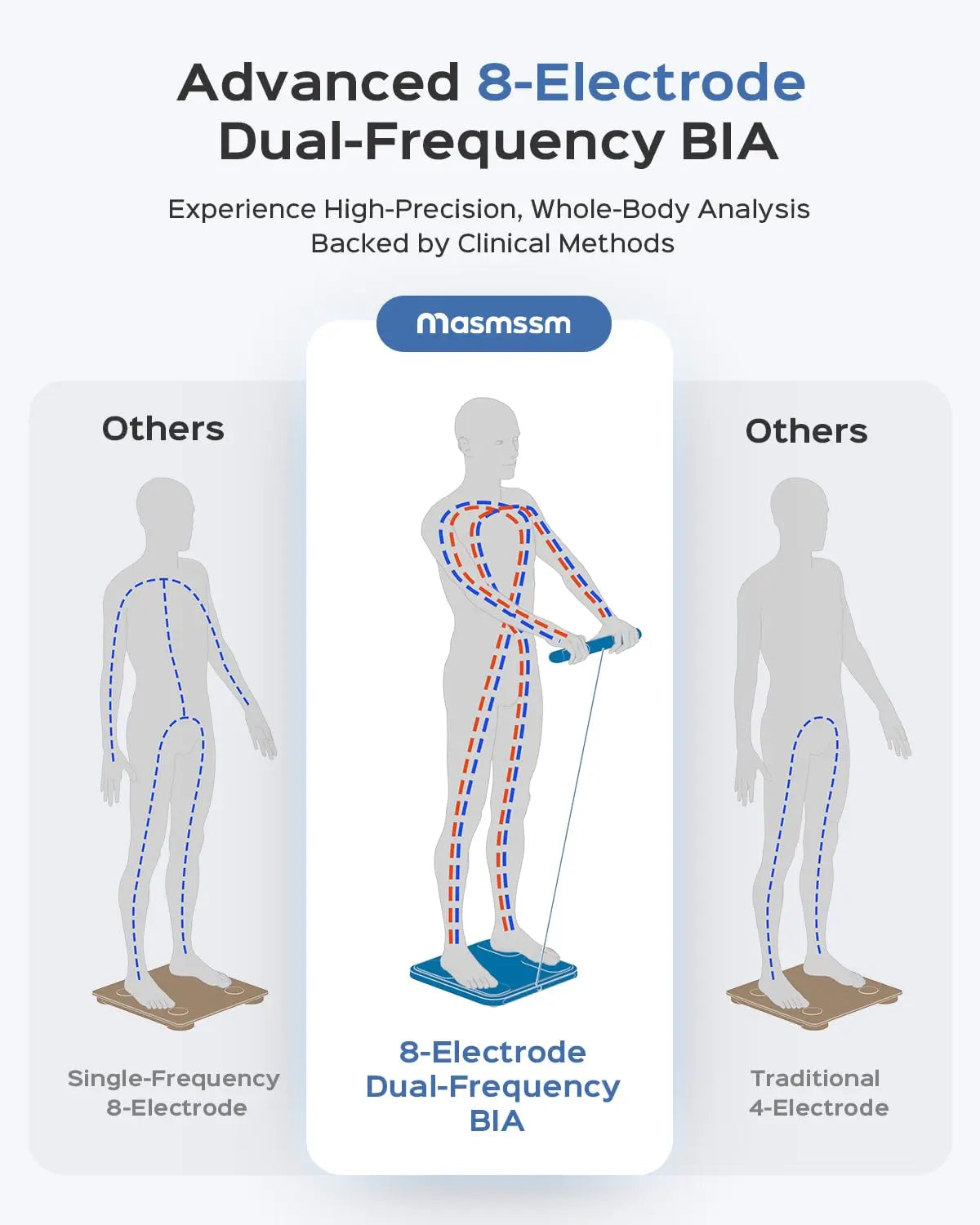 Smart Body Composition Scale with 8 Electrodes, Dual-Frequency BIA, 28 Health Metrics & App Sync - Kimlud