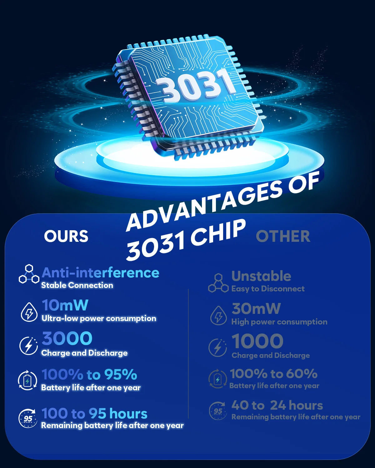 NUBWO G06 Pro Wireless Gaming Headset with Charging Station for Headset and PS5 Controller 17ms Low Latency Dynamic 50mm Drivers