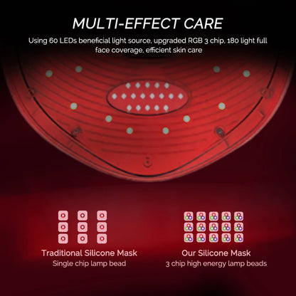 7 Colors LED Facial Mask Light Therapy Red Light Facial Mask for Anti-Aging Rejuvenation Brighten Skin Beauty Device