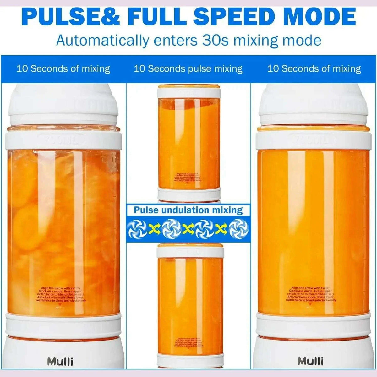 Portable Blender, 24Oz Travel Blender For Shakes And Smoothies, Usb Rechargeable Mixer With A Lid For Travel Gym