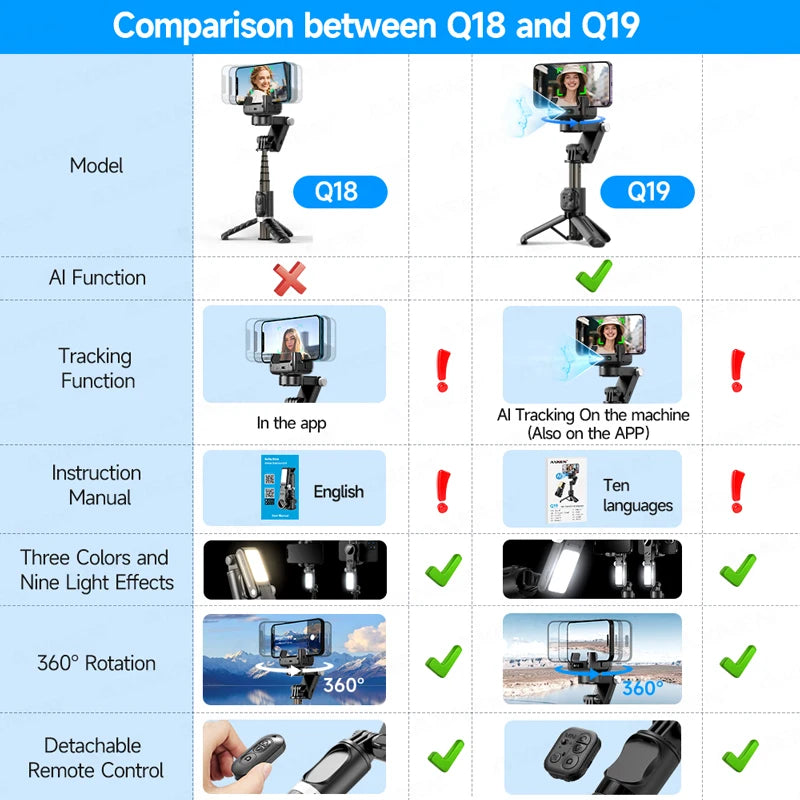 AXNEN AI Handheld Gimbal Stabilizer Q19 360 Rotation Desktop Auto Face Tracking Selfie Stick Q18 Anti-shake for iphone Android