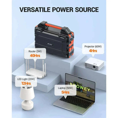 Portable Power Station with Hidden Folding Solar Panel, Self-charge & Pass-through Charging, 284Wh Battery Backup, AC 300W