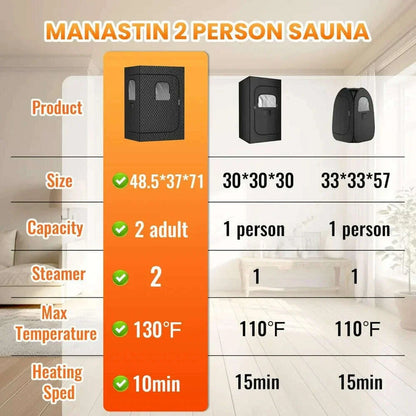 2 Person Portable Steam Sauna for Home, 1 or 2 Person Full Body Sauna Tent with 2 Foldable Chairs,9 Levels of Sauna Box with Rem