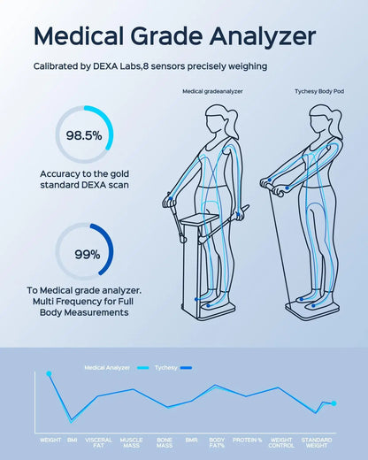 Smart Body Scale with 8 Electrodes, Measures BMI Fat Muscle Offline, No Phone Needed, FSA HSA Eligible - Kimlud
