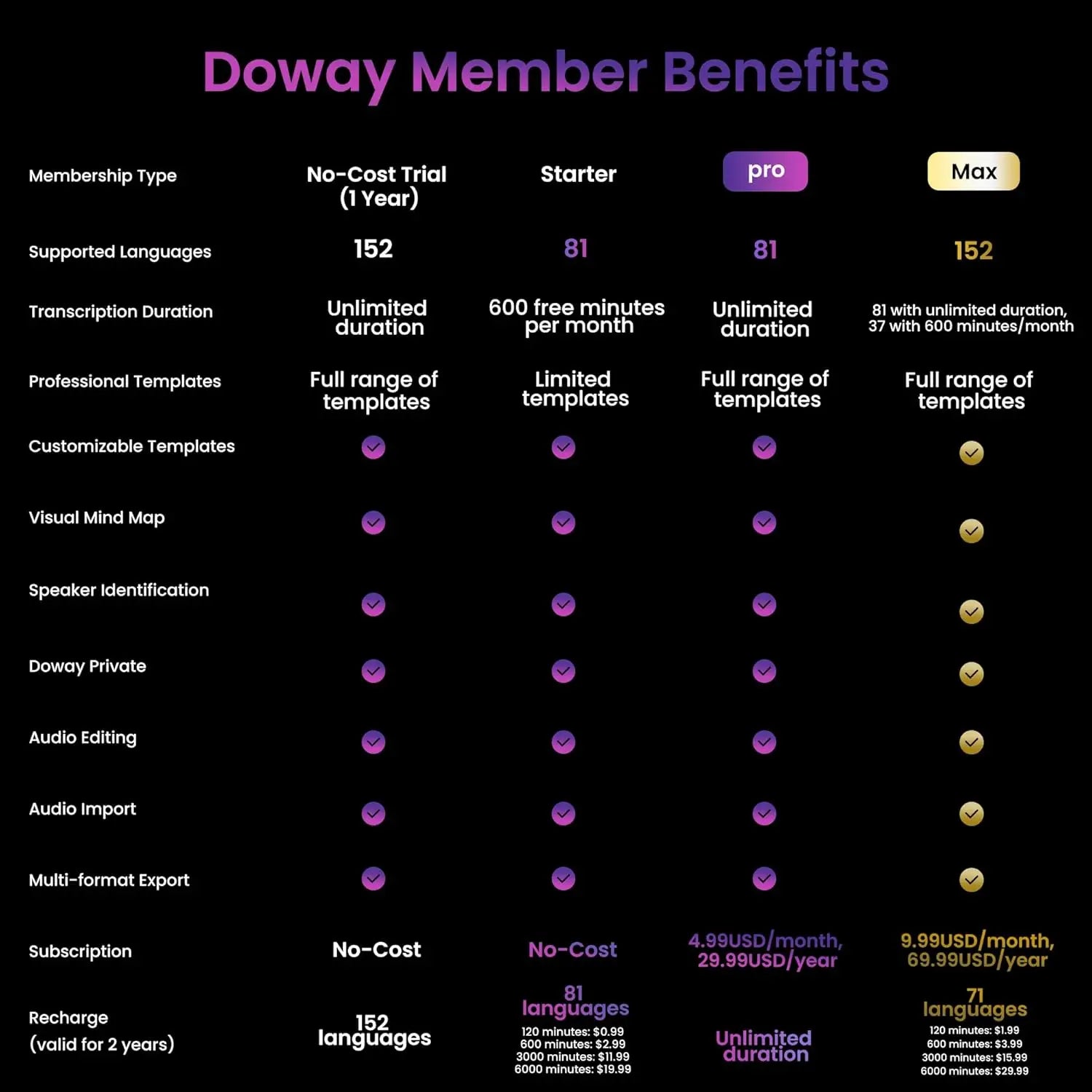 AI Voice Recorder with Noise Cancellation, 152 Languages, 64GB, App Control for Meetings & Lectures, Gray