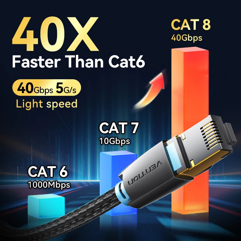 Vention CAT8 Ethernet Cable 40Gbps 2000MHz CAT 8 Networking Cotton Braided Internet Lan Cord for Laptops PS 5 Router...