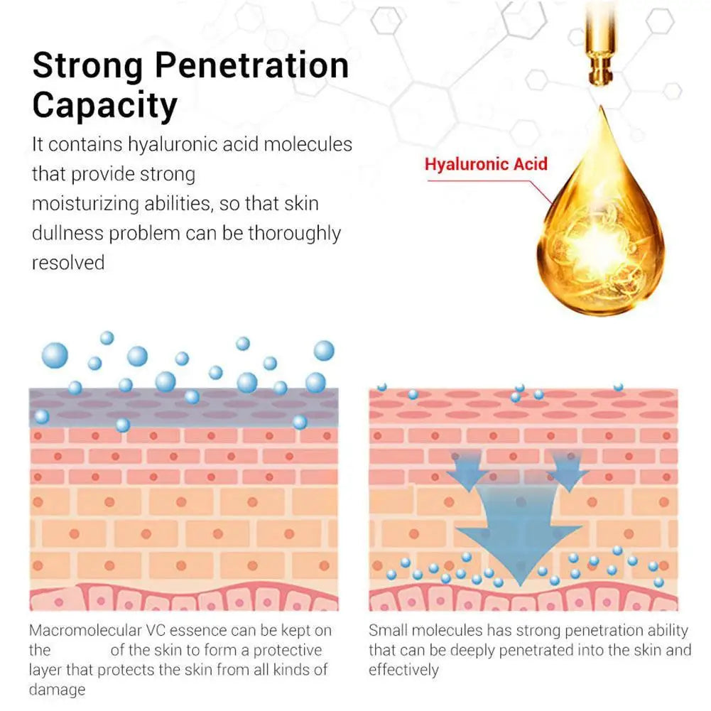 Korean Retinol Moisturizing Essence Exfoliating Eye Cream Moisturizer Rejuvenate Shrinks Pores Moisturiz Brighten Skin...