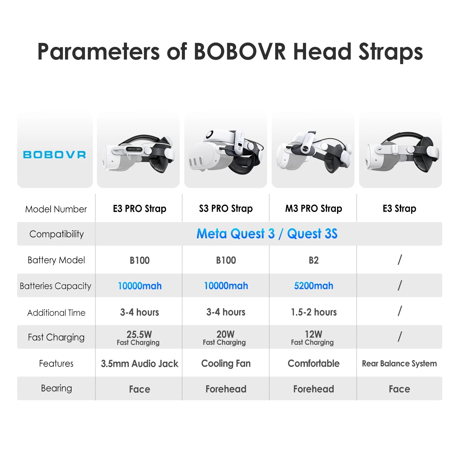 BOBOVR S3 Pro 10000mAh Battery Head Strap for Meta Quest 3/Quest 3S with Head Air Conditioning VR Accessories Enhance Support