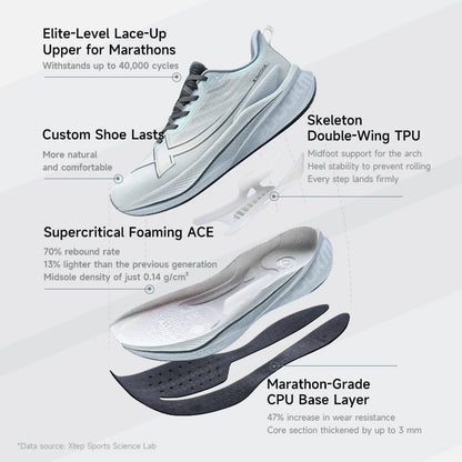 Xtep Men's Running Shoes 2000km 3.0 2025 Spring Lightweight Cushioned Wear-Resistant Training Jogging Sneakers 875119110032