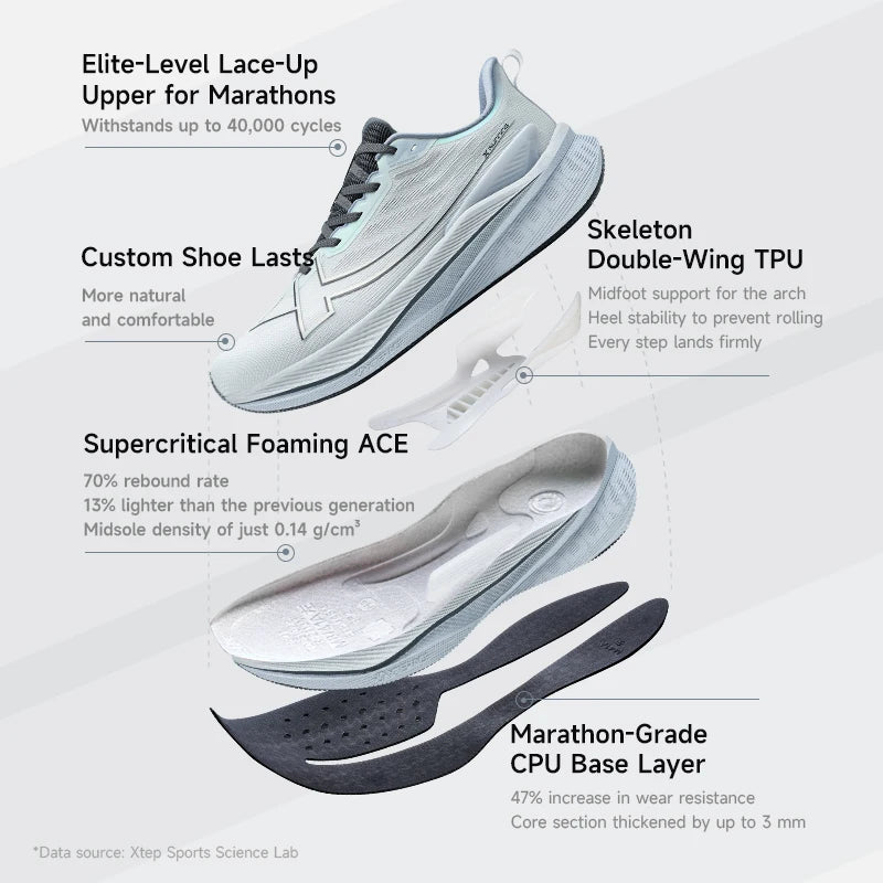 Xtep Men's Running Shoes 2000km 3.0 2025 Spring Lightweight Cushioned Wear-Resistant Training Jogging Sneakers 875119110032