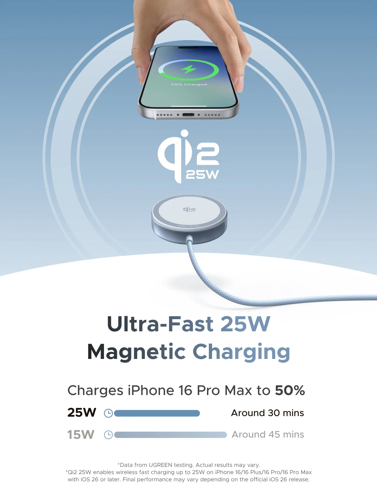 UGREEN Magflow Qi2 25W Wireless Charger For iPhone 17 16 Pro Max Fast Charging Qi2 Certified Magsafe Phone Charging Pad
