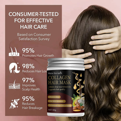 Collagen Hair Mask with Argan & Coconut Oil - Deep Nourishment for Enhanced Smoothness & Moisture. For Men & Women |...