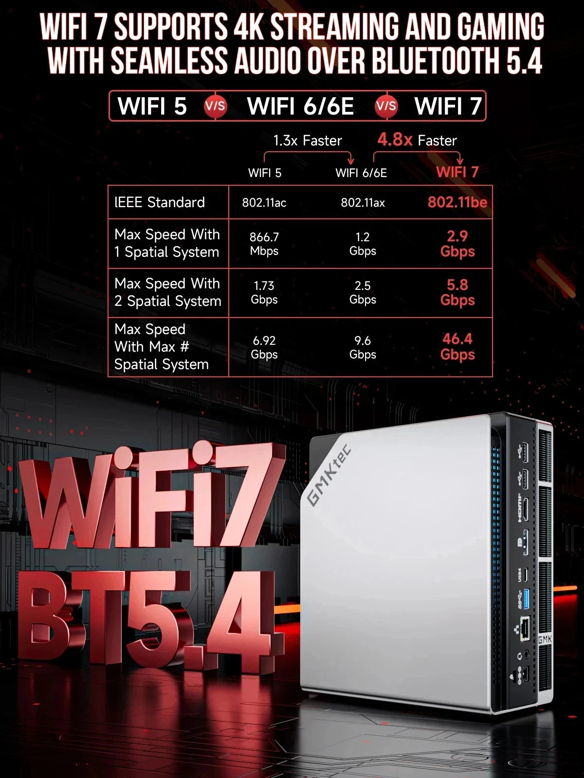 GMKtec EVO-X2 AI Mini PC AMD Ryzen Al Max+ 395 Win11 Pro 128GB LPDDR5X 8000MHz 2TB PCIe 4.0 SSD WiFi 7 BT5.4 Gaming Desktop PC - Kimlud
