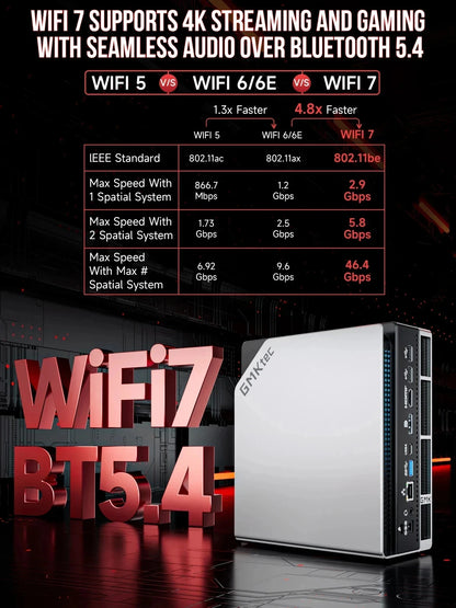 GMKtec EVO-X2 AI Mini PC AMD Ryzen Al Max+ 395 Win11 Pro 128GB LPDDR5X 8000MHz 2TB PCIe 4.0 SSD WiFi 7 BT5.4 Gaming Desktop PC - Kimlud