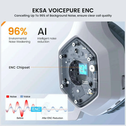 EKSA E1000 WT 2.4G Low Latency Wireless+Wired Gaming Headphones for PC/PS4/PS5/Xbox, 7.1 Surround Headset Gamer with Microphone