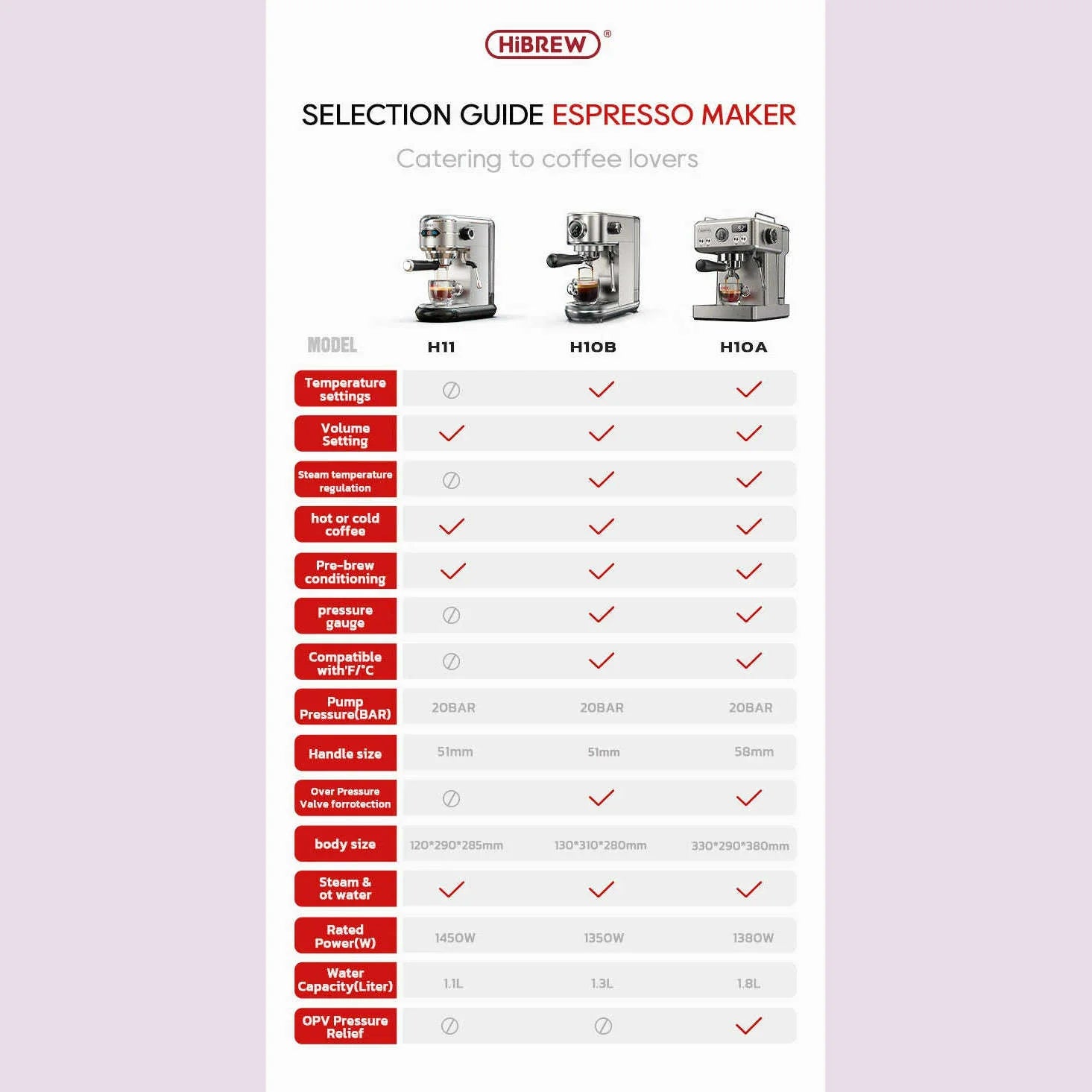HiBREW 20Bar Semi Automatic Espresso Coffee Machine Temperature Adjustable 58mm Portafilter Cold/Hot Coffee Maker Metal CaseH10A